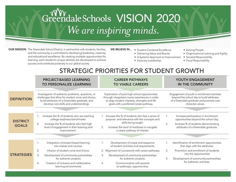 Vision 2020 Chart