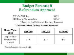 Tax levy by household slide