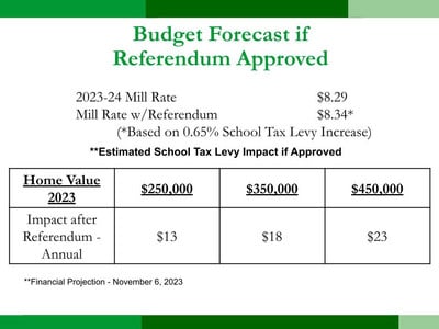 Budget Forecast If Referendum Approved - Photo Number 1