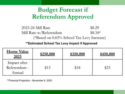 Budget Forecast If Referendum Approved - Photo Number 1