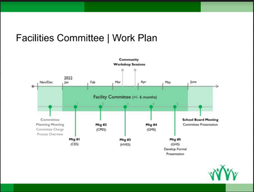 Citizen Facilities Team Schedule